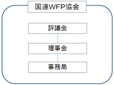 組織・役員・・・・・・・・・・・・・・・・・・・・